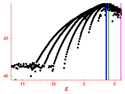 Strength function log